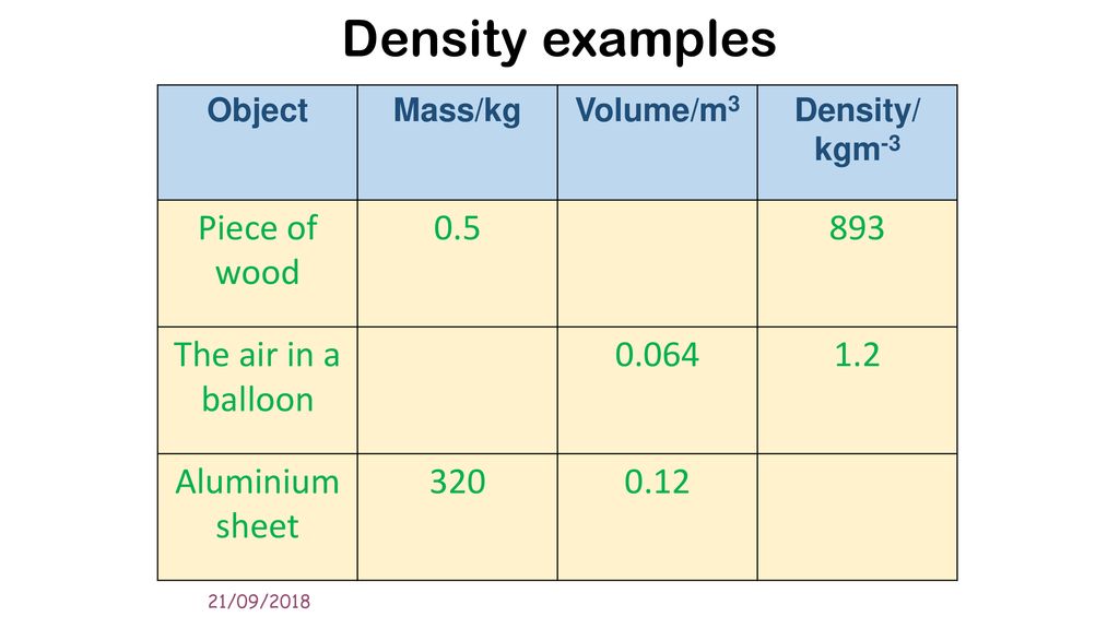 2015 Edexcel A Level Physics Ppt Download