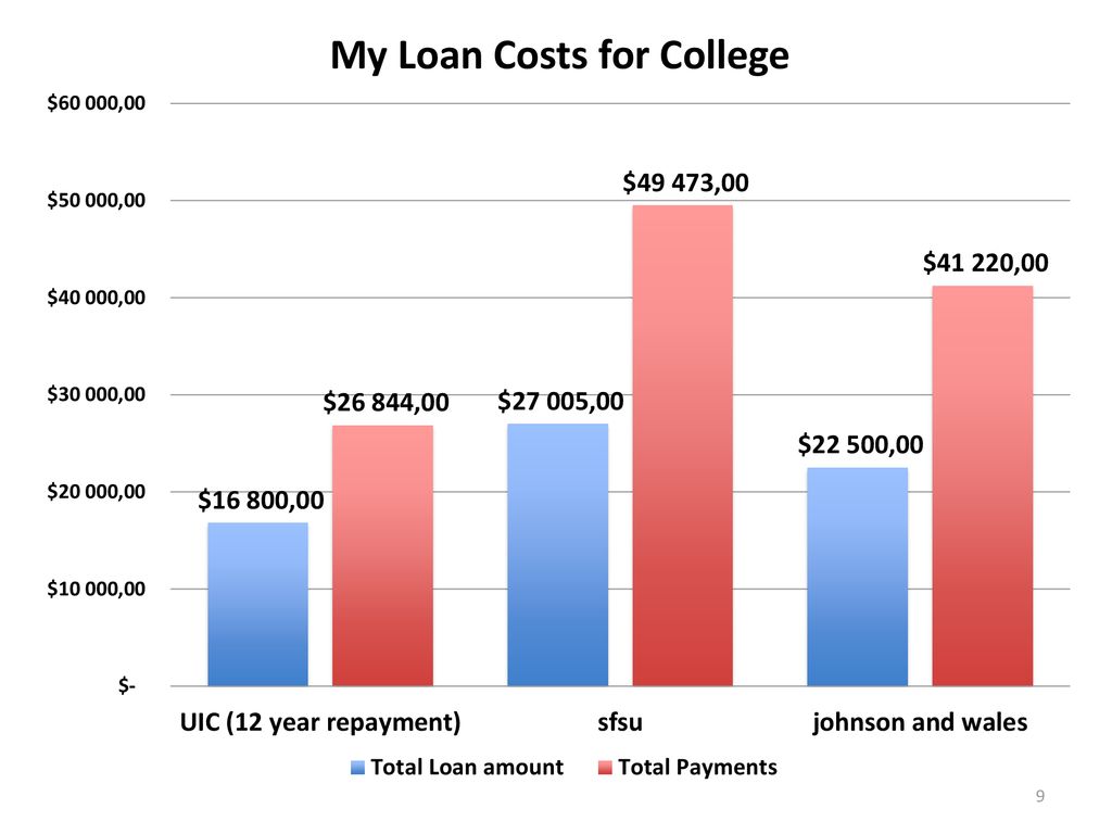 the-economics-of-college-ppt-download