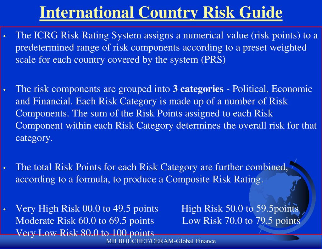 Guide risk. The International Country risk Guide (. ICRG страны. Country risk Premium Formula. Sovereign risk Analysis.
