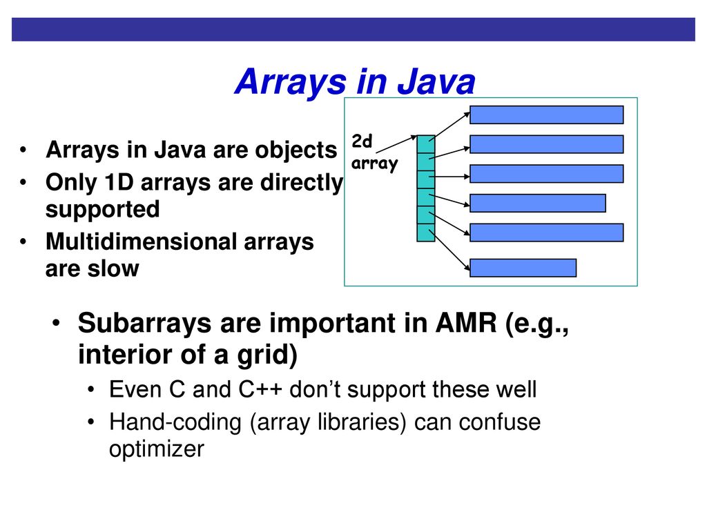 Arrays in Java 2d array. Arrays in Java are objects. Only 1D arrays are directly supported. Multidimensional arrays are slow.