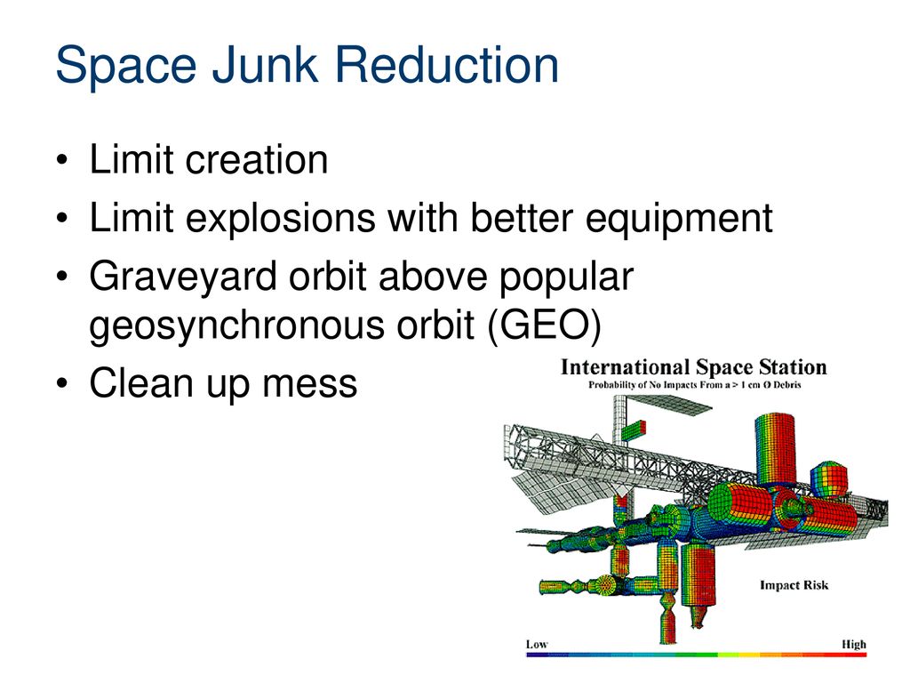 Space Junk Reduction Limit creation