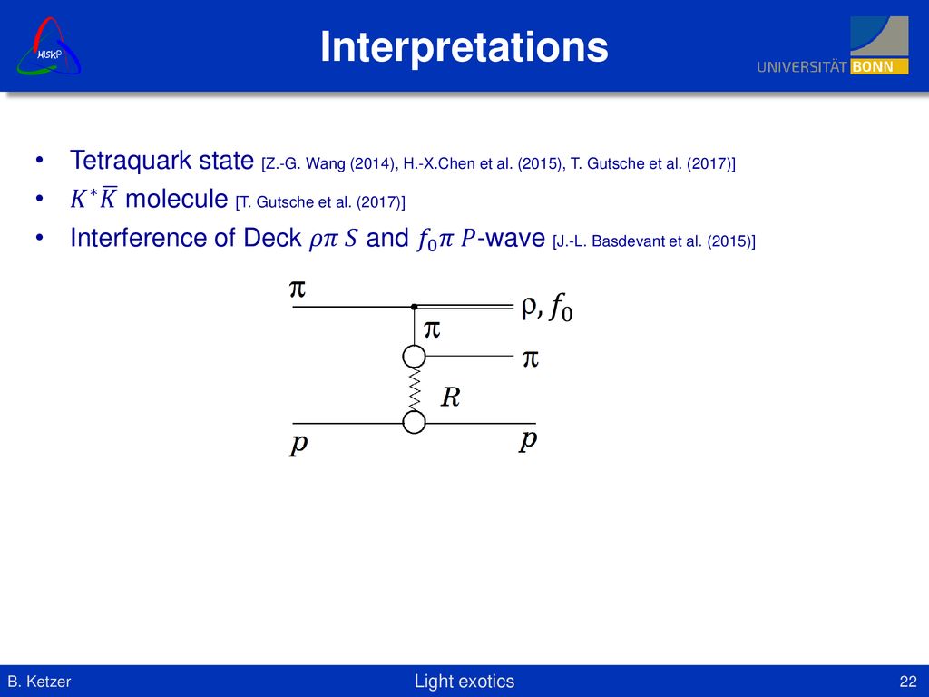 The Quest For Light Exotic Hadrons Ppt Download
