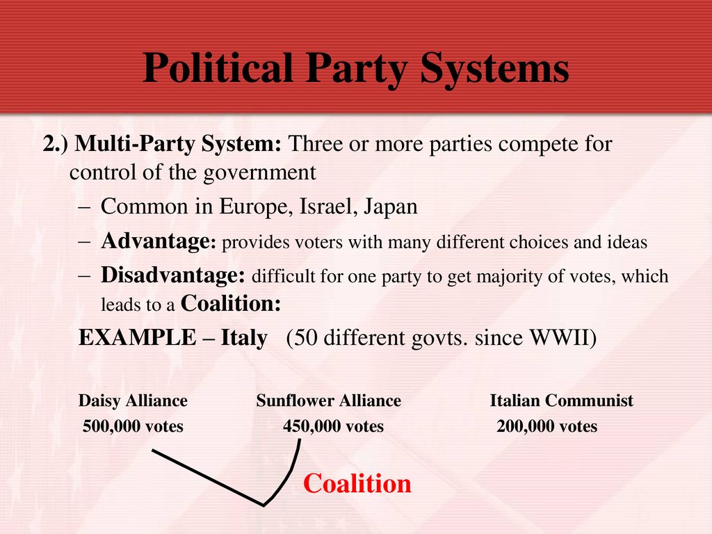 U.S. Political Parties CP Political Systems. - ppt download