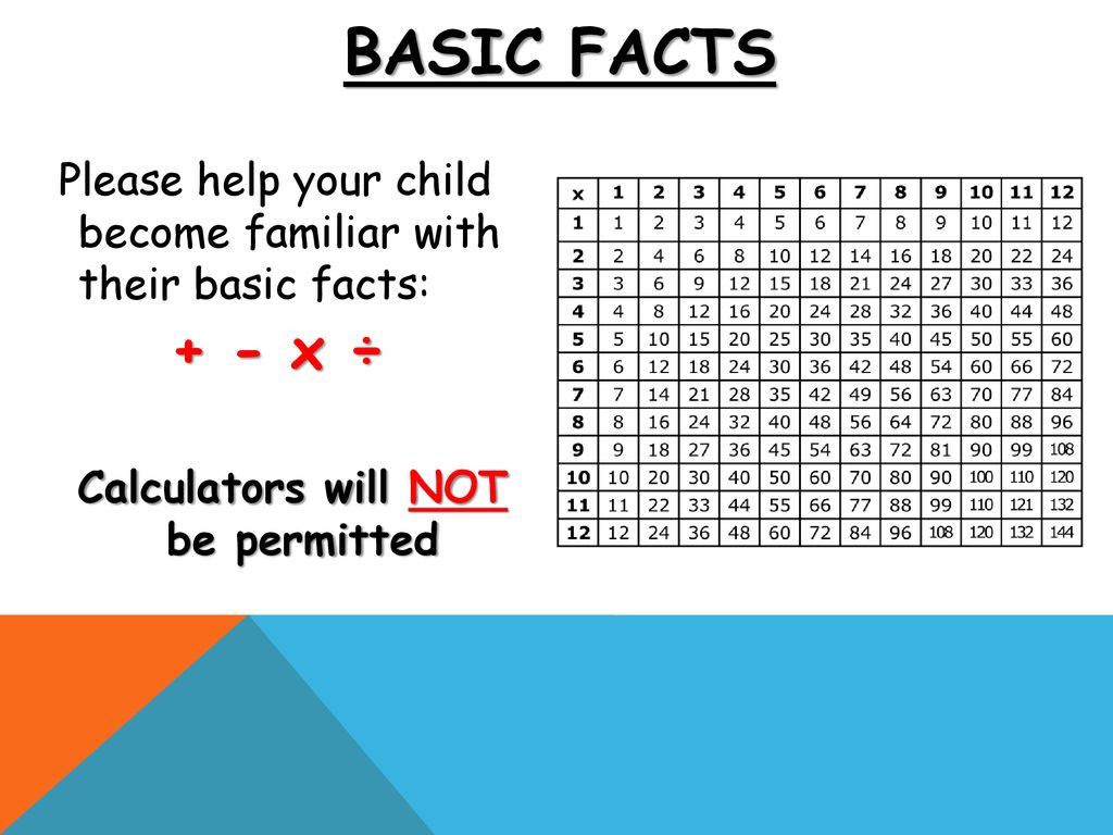 Basic Facts Please help your child become familiar with their basic facts: + - x ÷ Calculators will NOT be permitted
