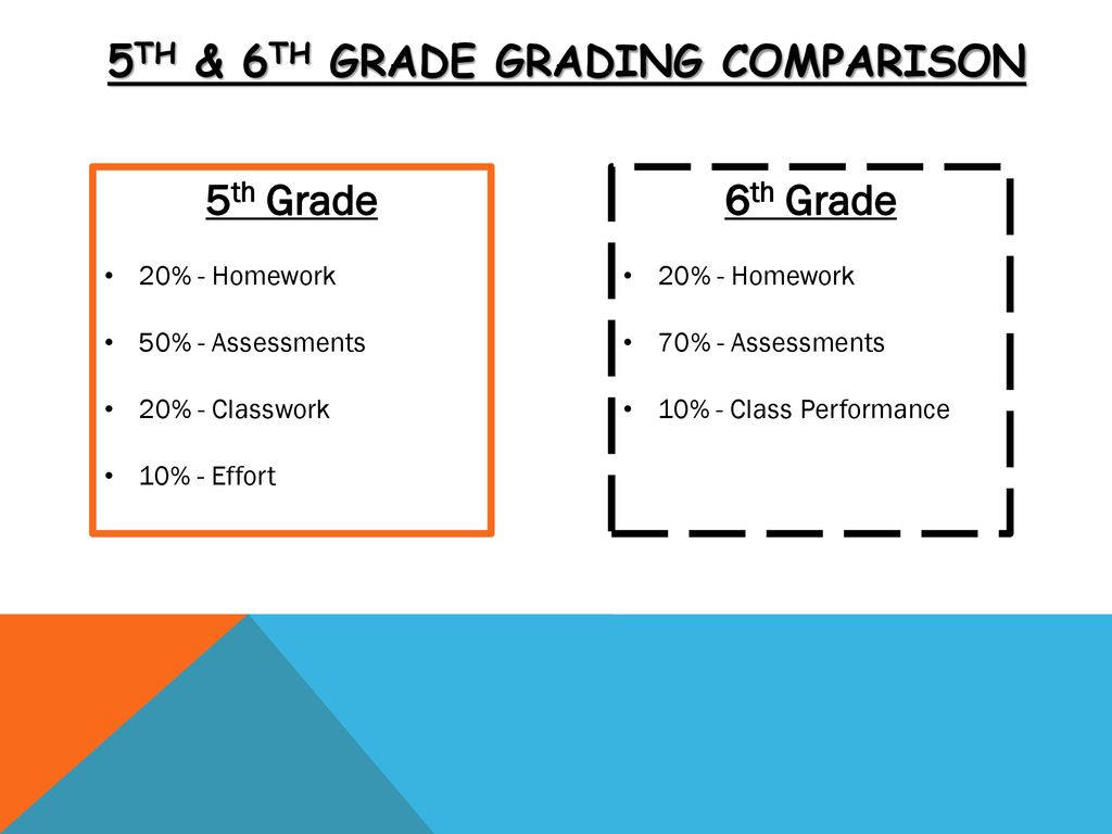 5th & 6th Grade Grading Comparison