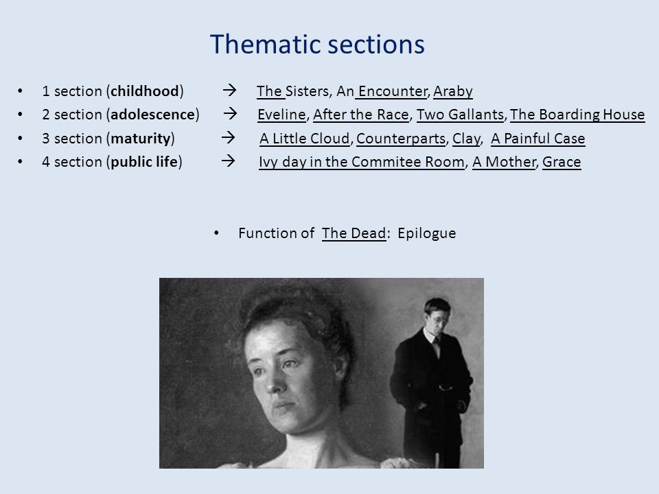 The Dead From The Dubliners By James Joyce Ppt Download