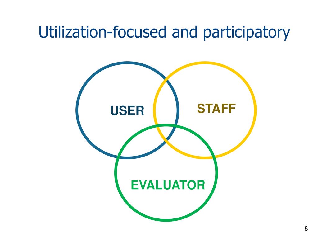 Utilization-focused and participatory