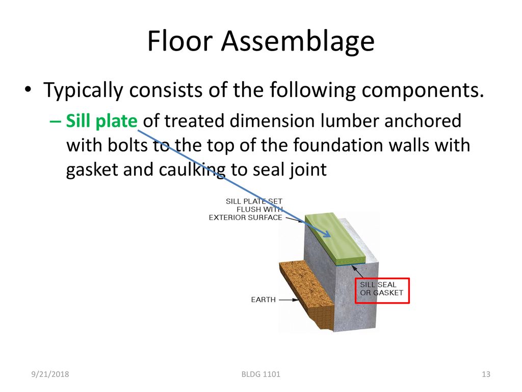 Floor Assemblage Typically consists of the following components.