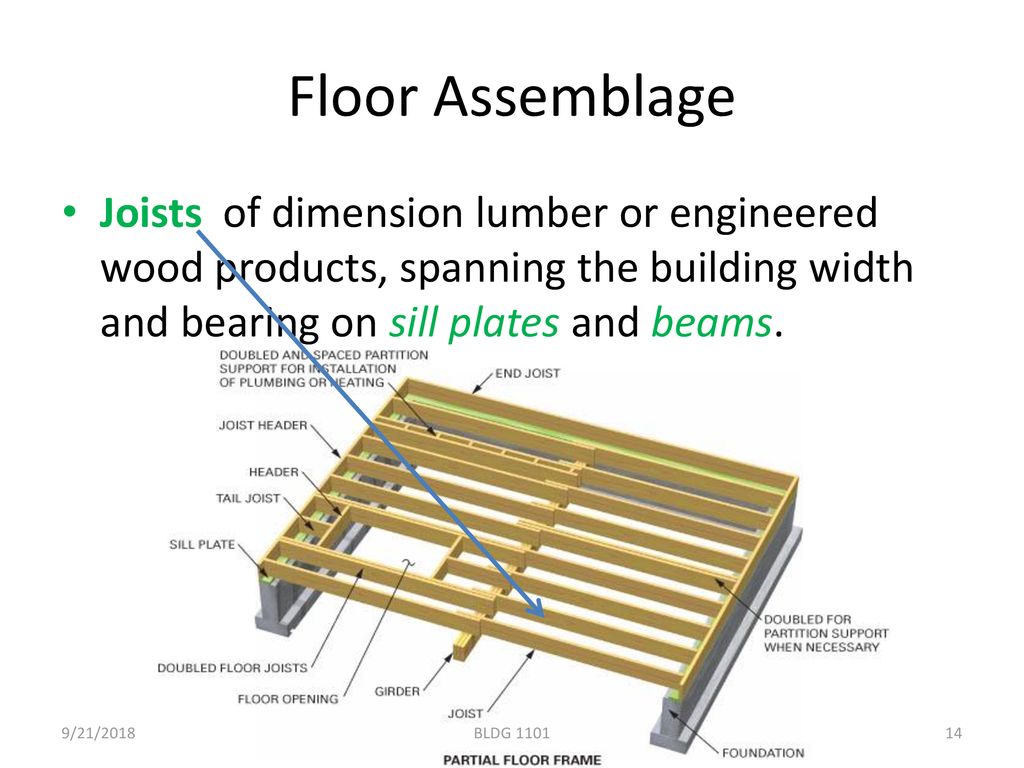 Wood structures Topic 3 21/09/2018. Floor Assemblage.
