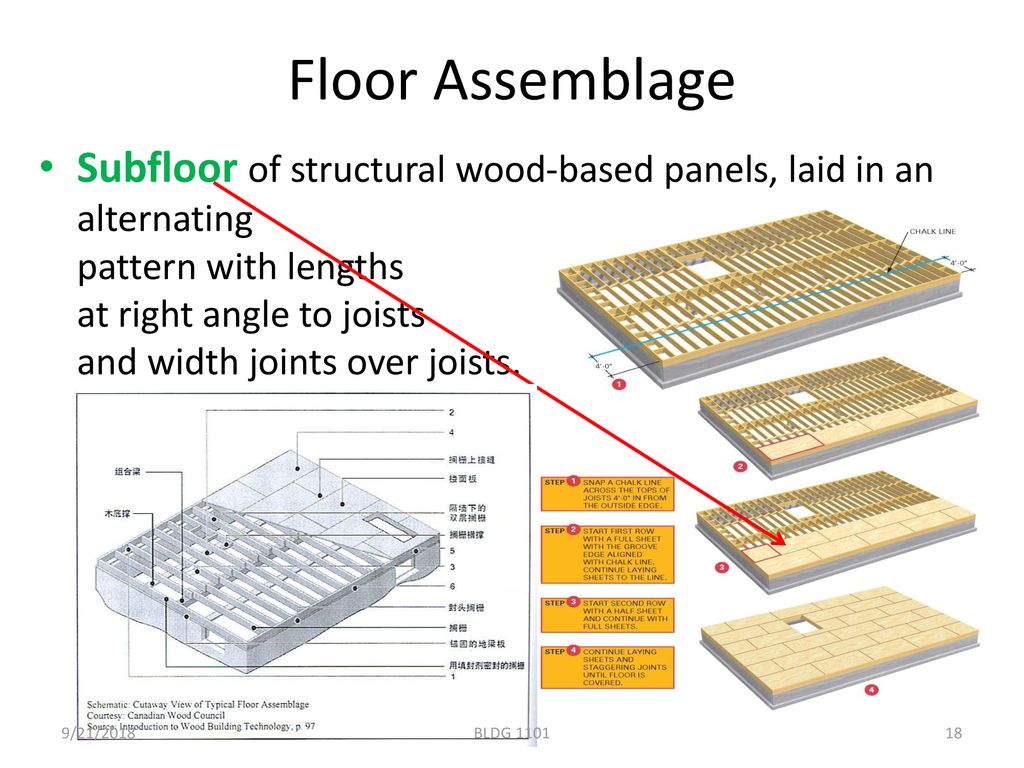 Wood structures Topic 3 21/09/2018. Floor Assemblage.
