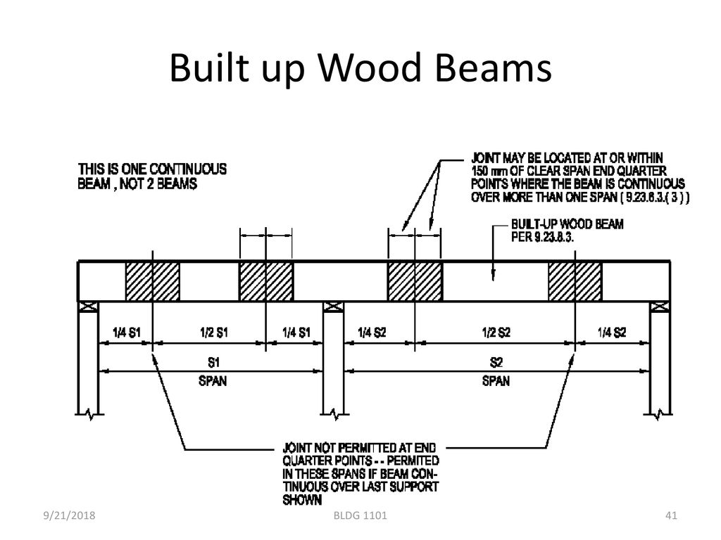 Built up Wood Beams 9/21/2018 BLDG 1101
