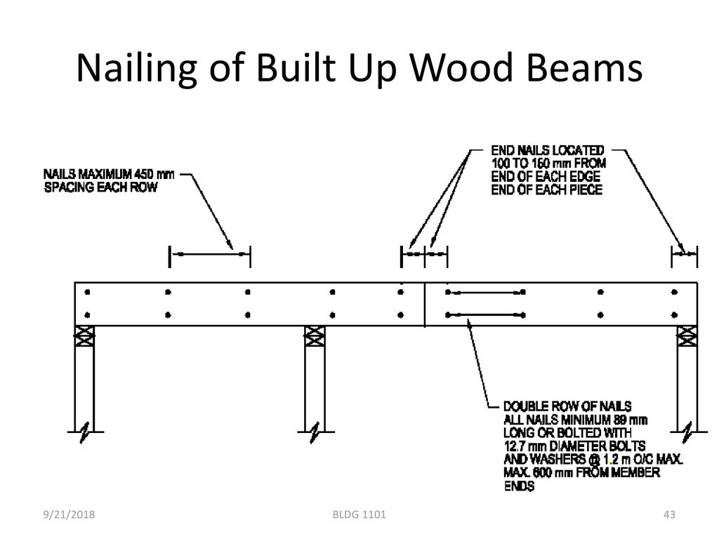 Nailing of Built Up Wood Beams
