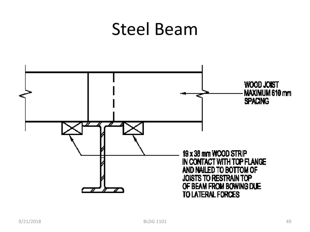 Steel Beam 9/21/2018 BLDG 1101