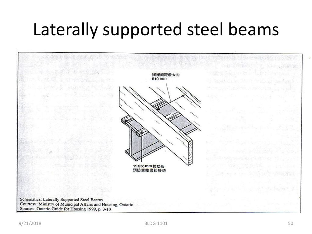 Laterally supported steel beams