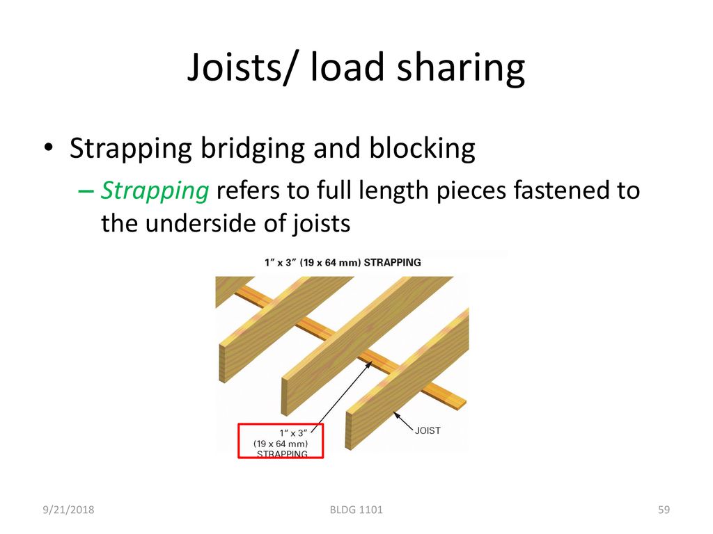 Joists/ load sharing Strapping bridging and blocking