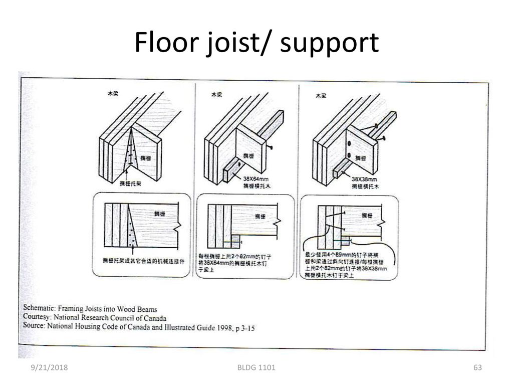 Floor joist/ support 9/21/2018 BLDG 1101