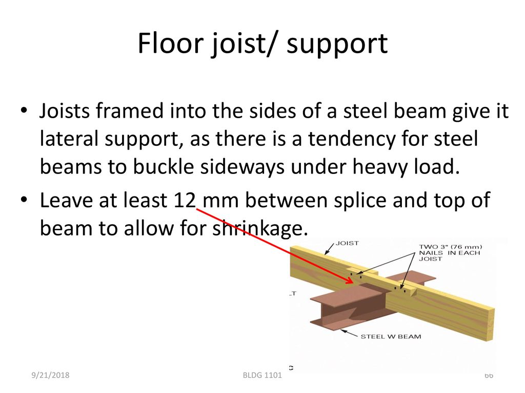 Floor joist/ support