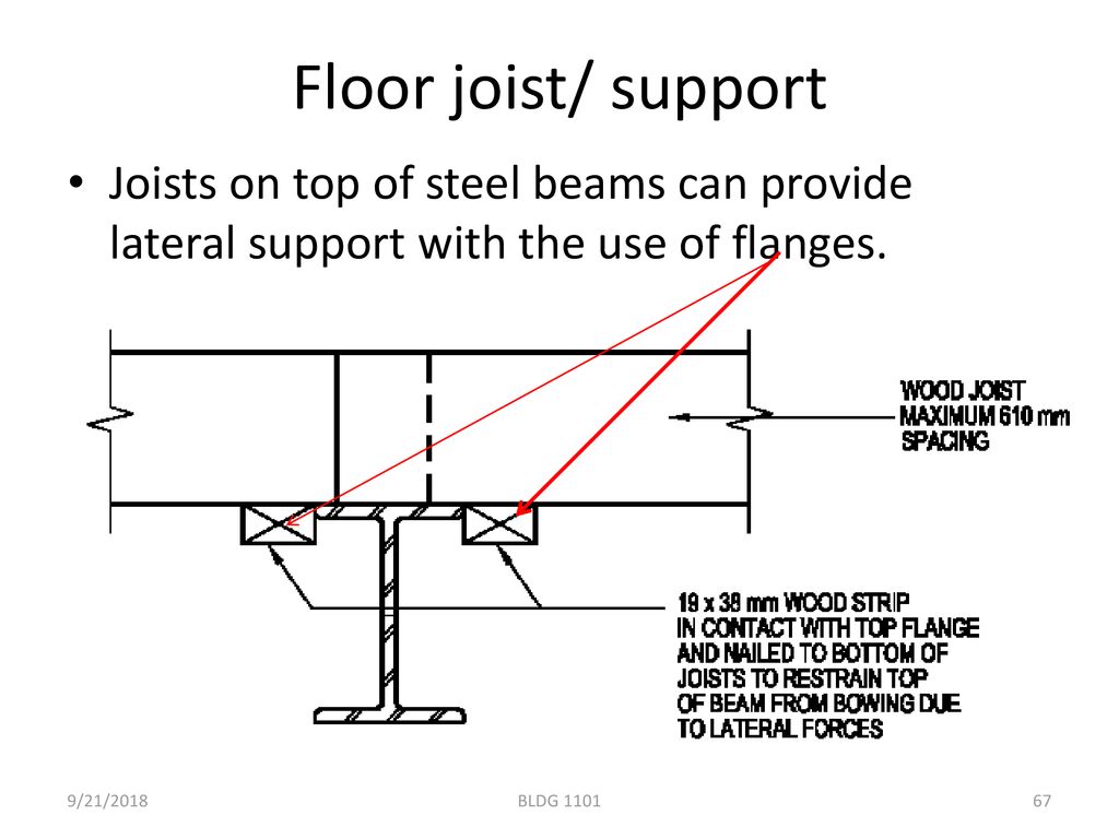 Floor joist/ support Joists on top of steel beams can provide lateral support with the use of flanges.