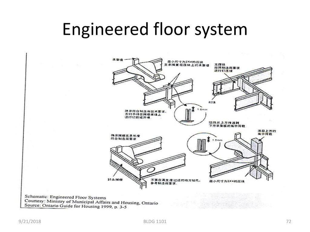 Engineered floor system