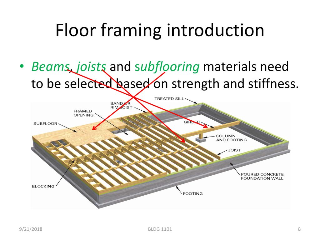 Floor framing introduction