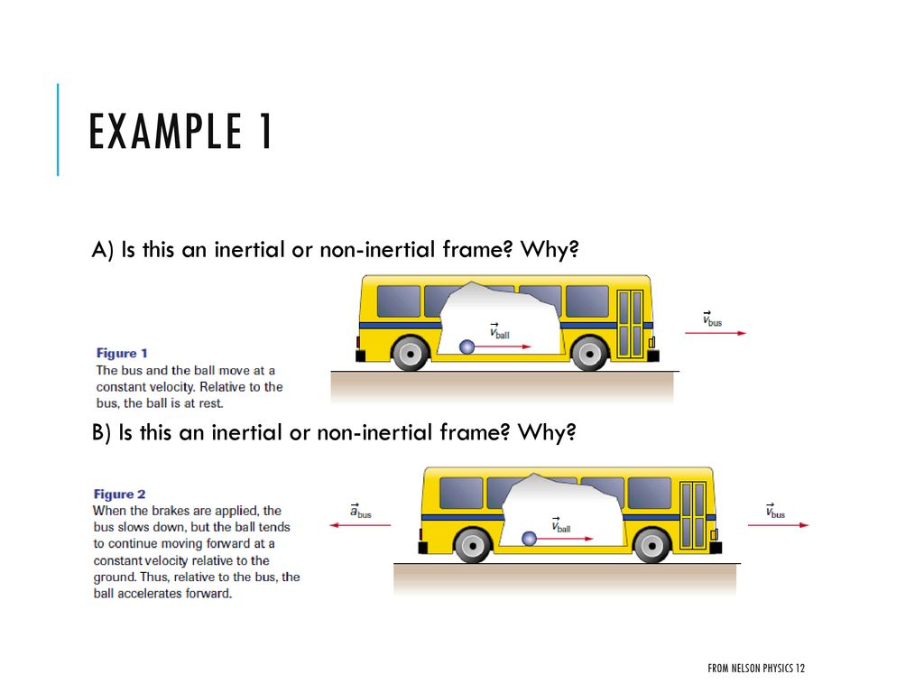 Inertial And Non Intertial Frames Of Reference Ppt Download