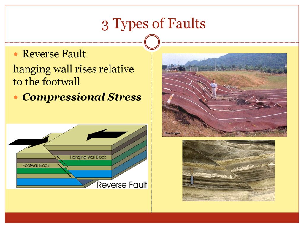 Earthquakes And The Earth S Interior Ppt Download