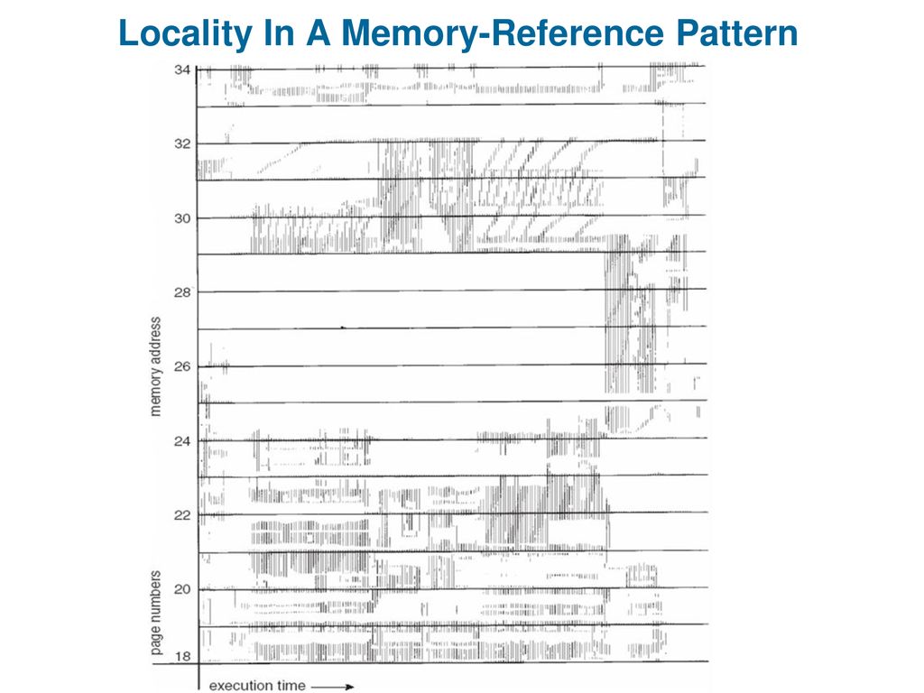 Virtual memory ppt download