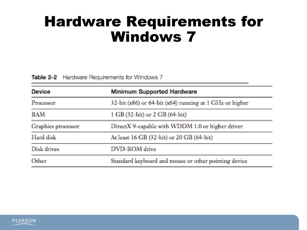 Chapter 2 Objectives Identify Windows 7 Hardware Requirements. - ppt  download
