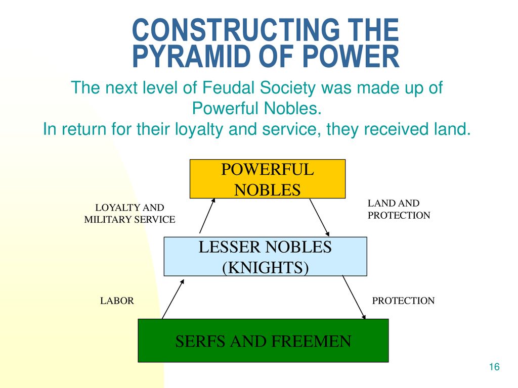 CONSTRUCTING THE PYRAMID OF POWER