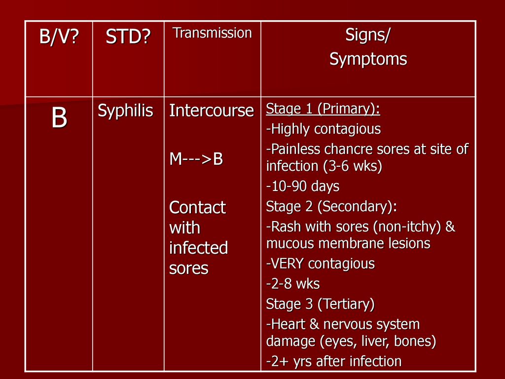 Sexually Transmitted Diseases Ppt Download