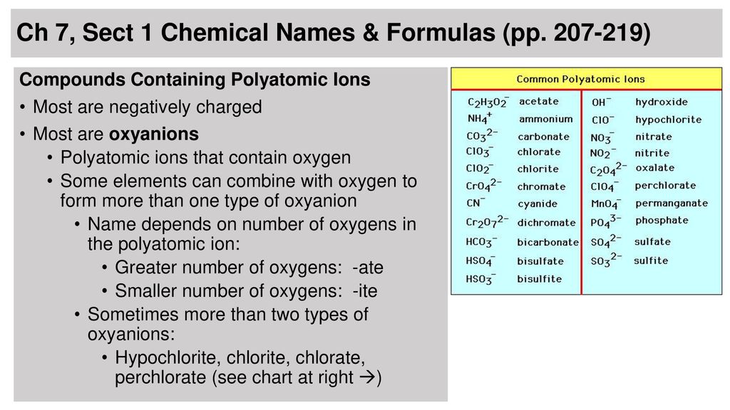 Chemical Names And Formulas Chart