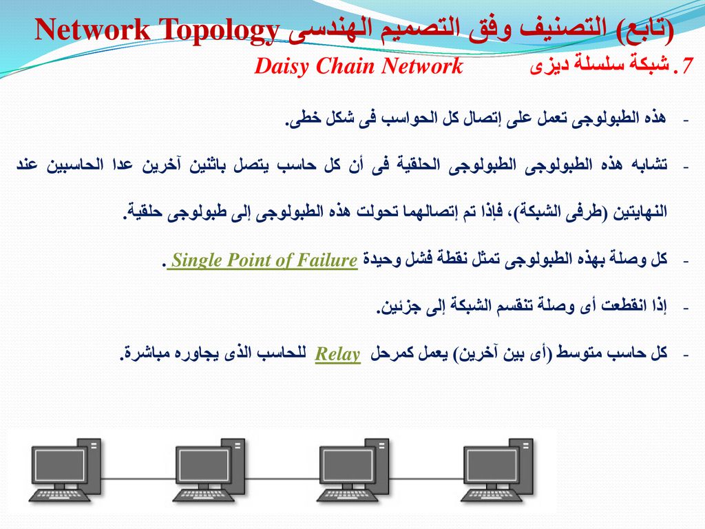 الشبكات وأمن المعلومات Computer Networks And Information Security