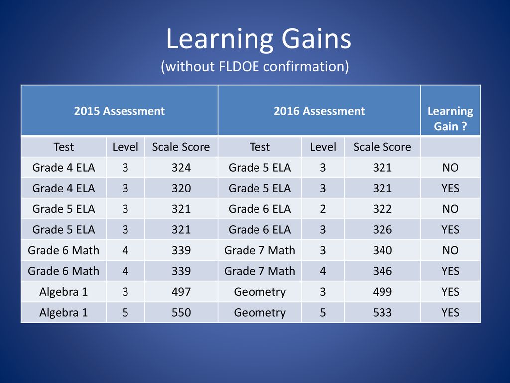 and Beyond School Grades DRAFT Specifications For Each Component