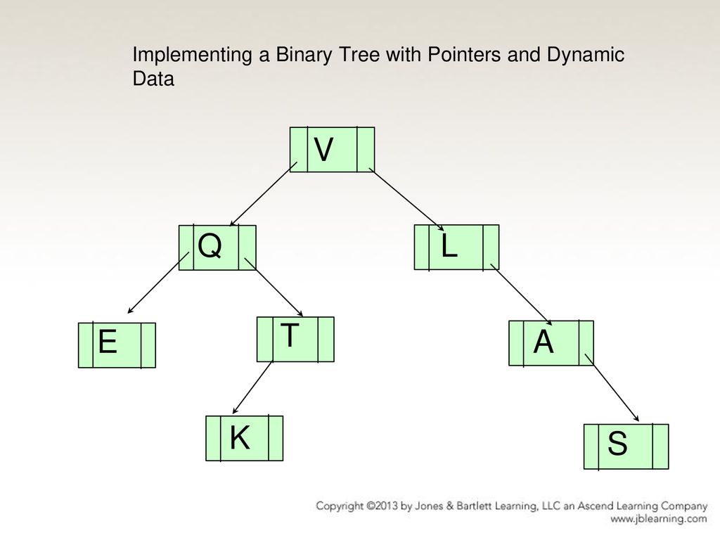 Chapter 8 Binary Search Trees. - ppt download