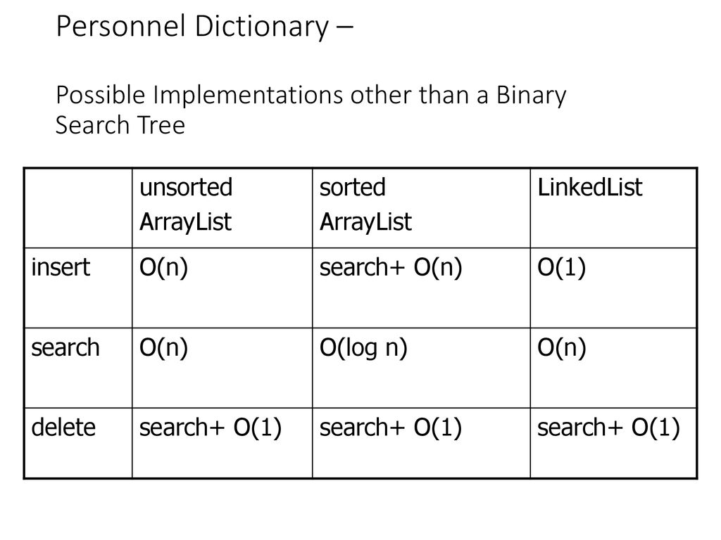 Binary Search Trees Why this is a useful data structure. Terminology ...