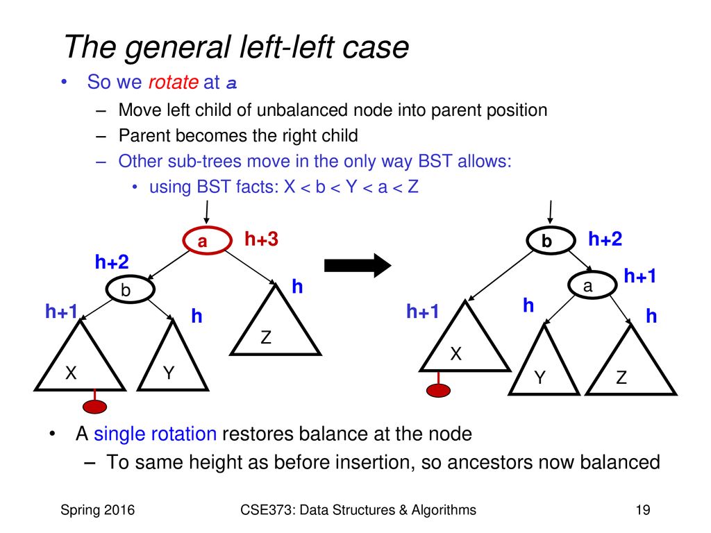 CSE373: Data Structures & Algorithms Lecture 7: AVL Trees - Ppt Download