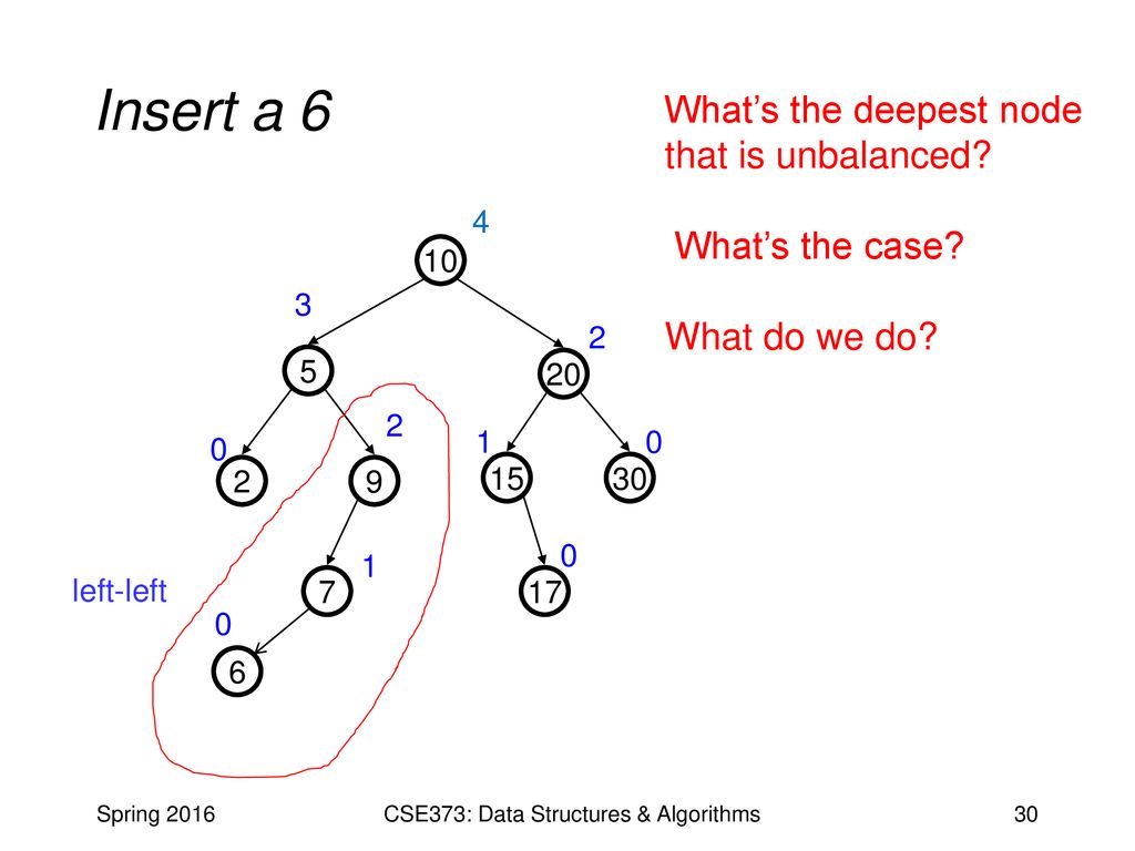 CSE373: Data Structures & Algorithms Lecture 7: AVL Trees - ppt download