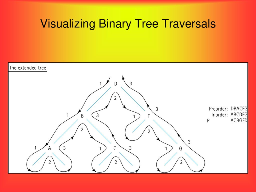 Binary Tree and General Tree - ppt download