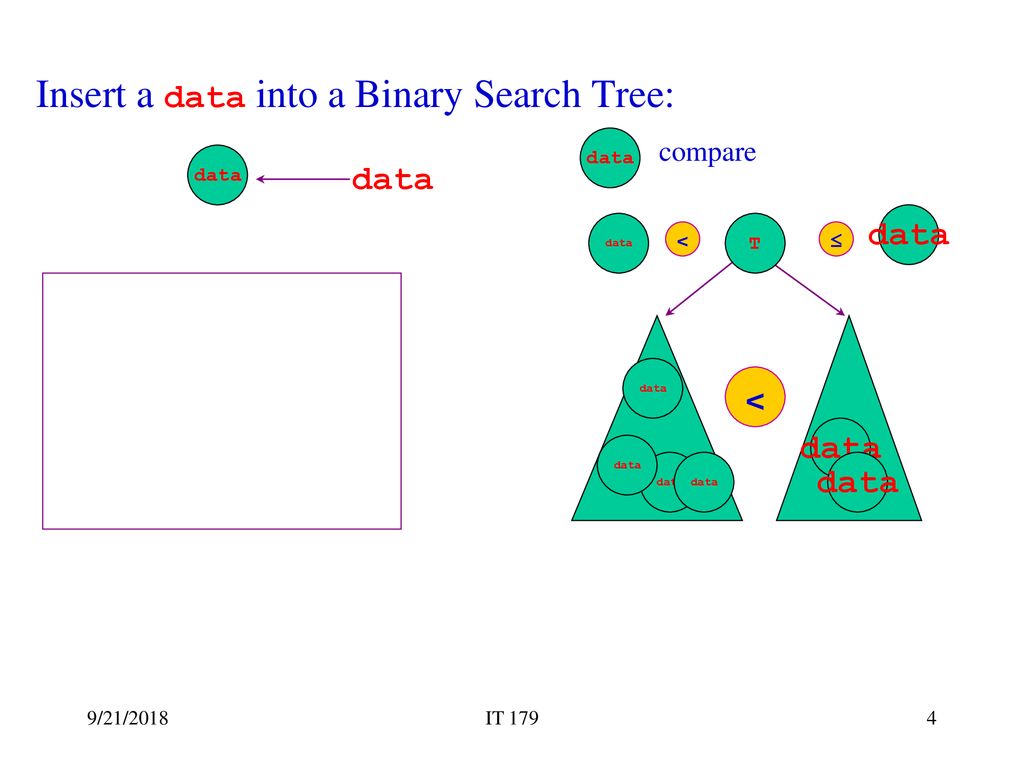 Binary Search Trees Definition (recursive): - ppt download