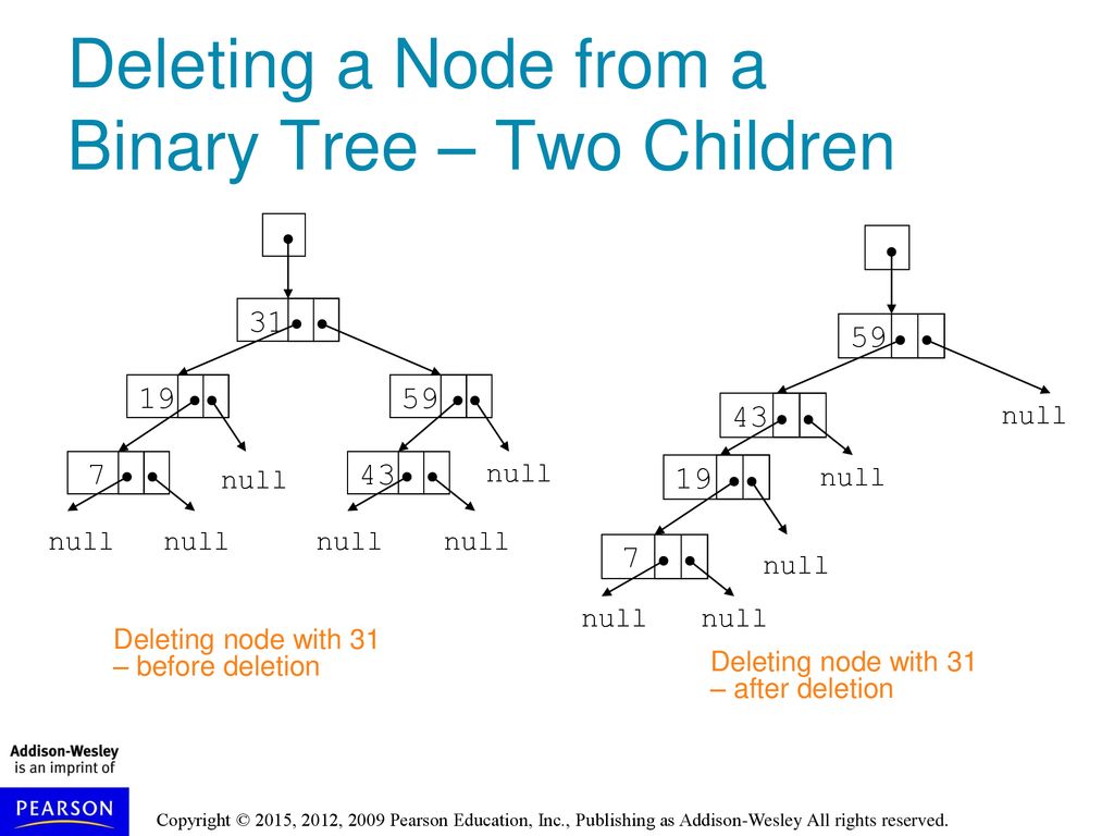 Chapter 20: Binary Trees. - ppt download