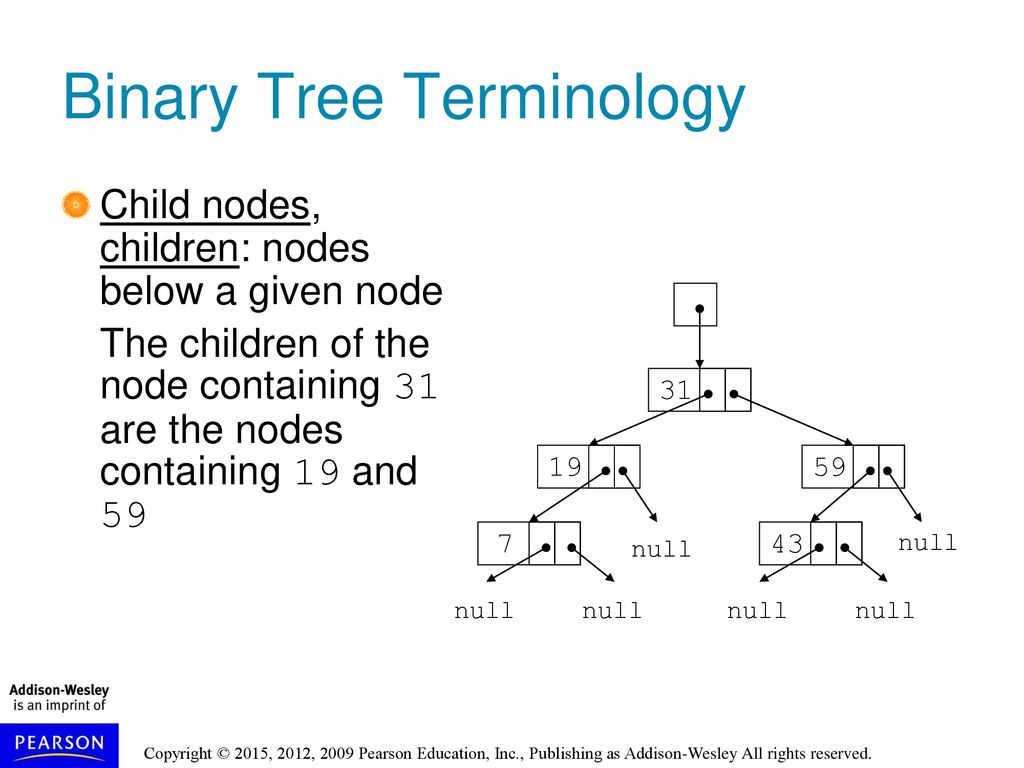 Chapter 20: Binary Trees. - ppt download
