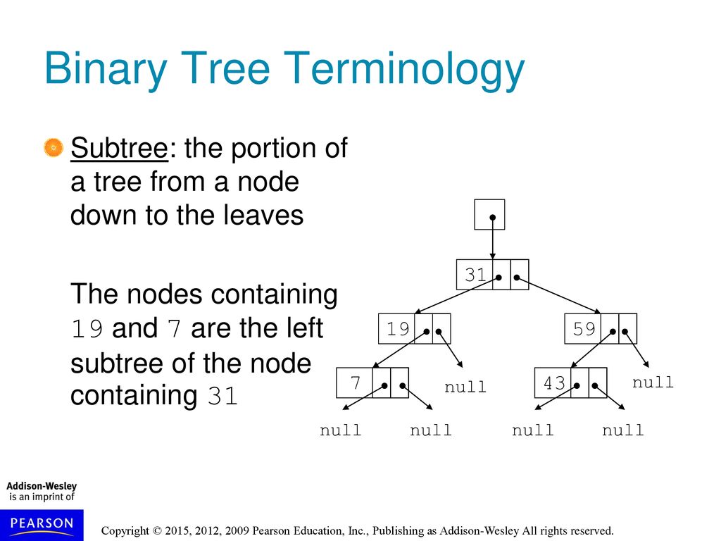 Chapter 20: Binary Trees. - ppt download