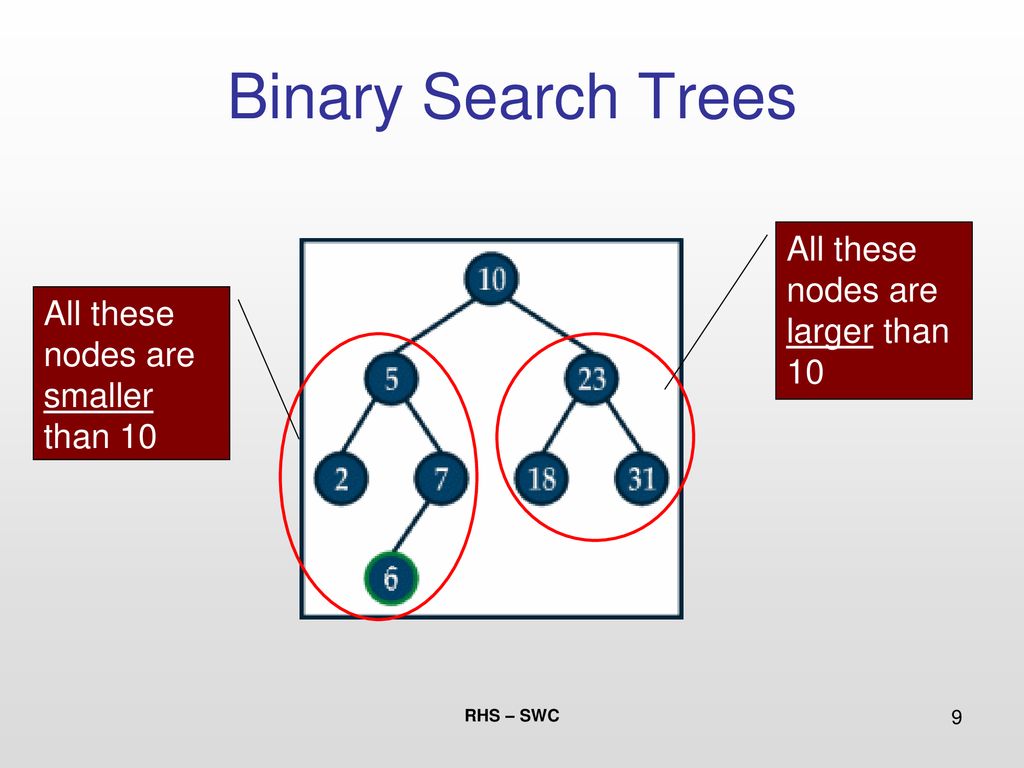 Binary Trees. - ppt download