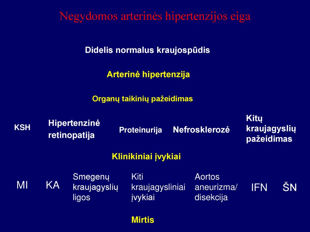 hipotenzija ir hipertenzija koks skirtumas klinikinis veiksmingumas sergant hipertenzija