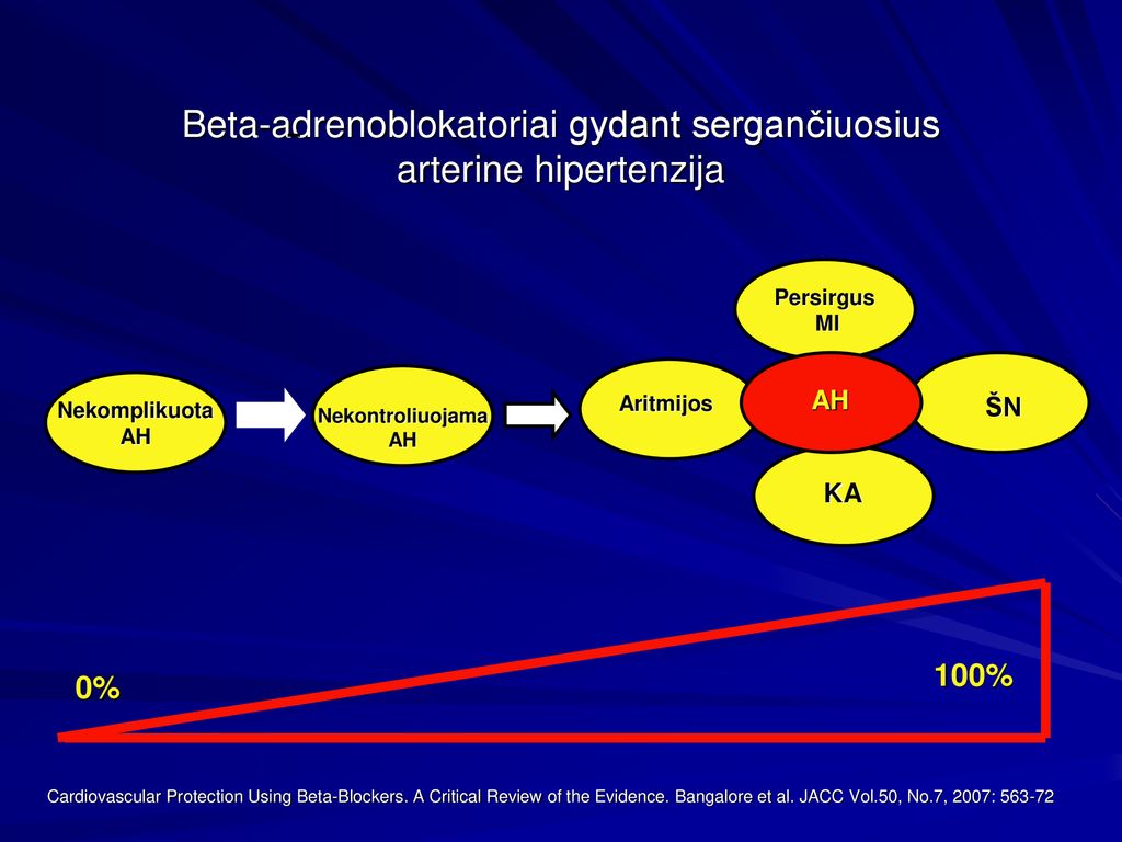 Arterinės hipertenzijos gydymas: motyvuotas beta adrenoblokatoriaus pasirinkimas