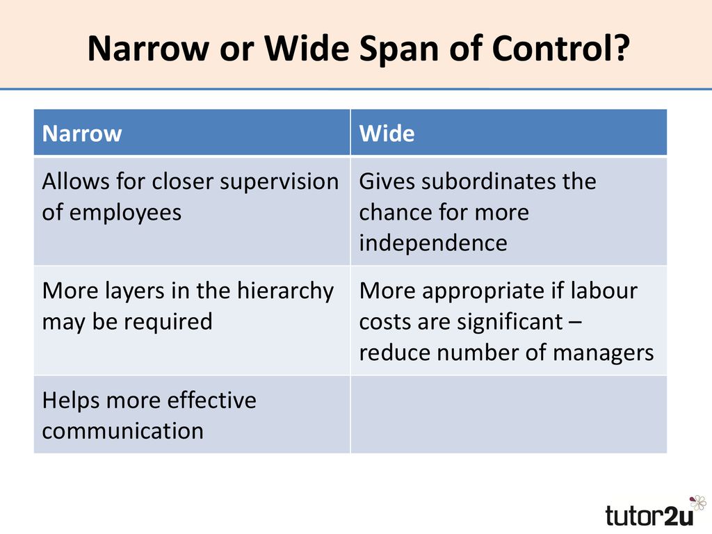 disadvantages of narrow span of control
