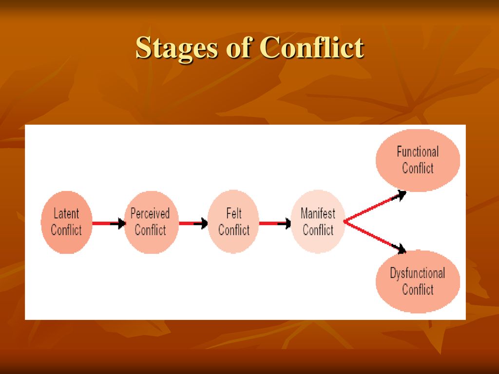 CONFLICT. - ppt download