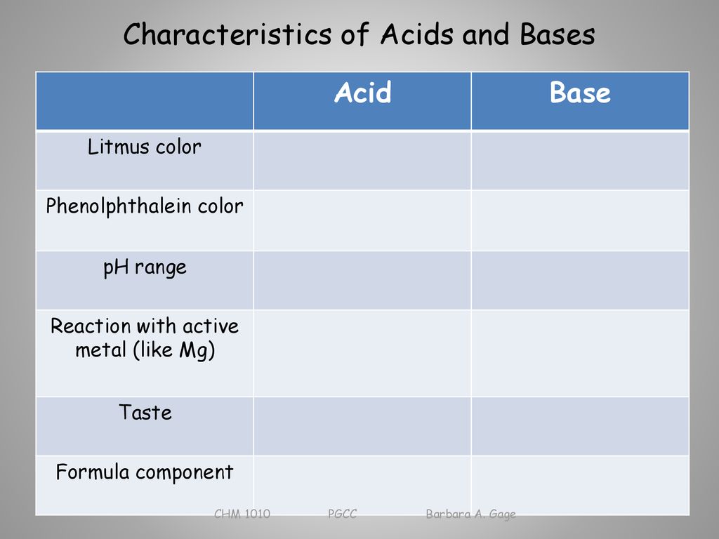 Acids, Bases, And Salts Chm 1010 Pgcc Barbara A. Gage. - Ppt Download