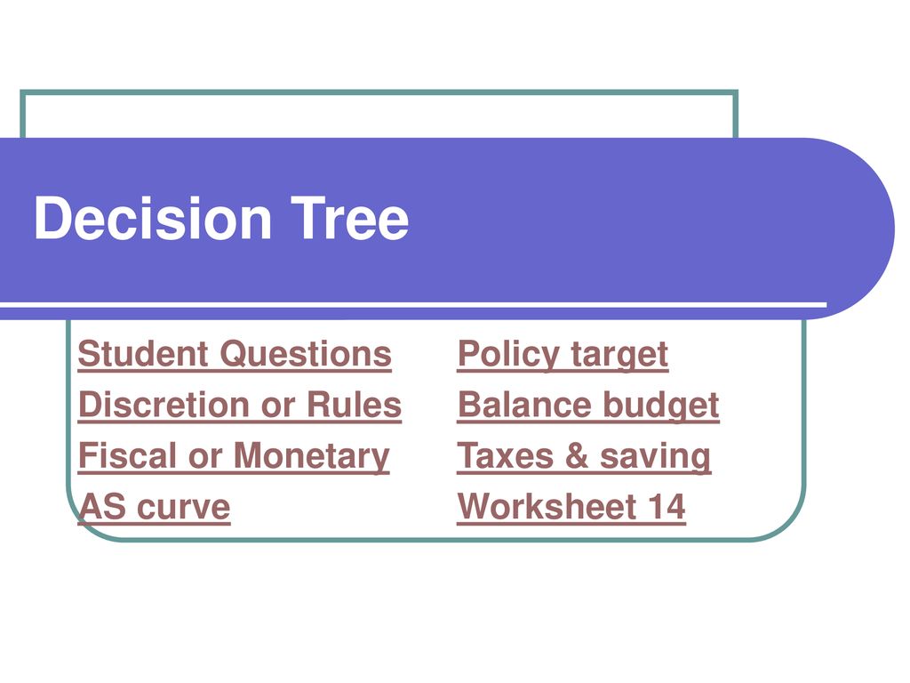 Student Questions Discretion or Rules Fiscal or Monetary AS curve