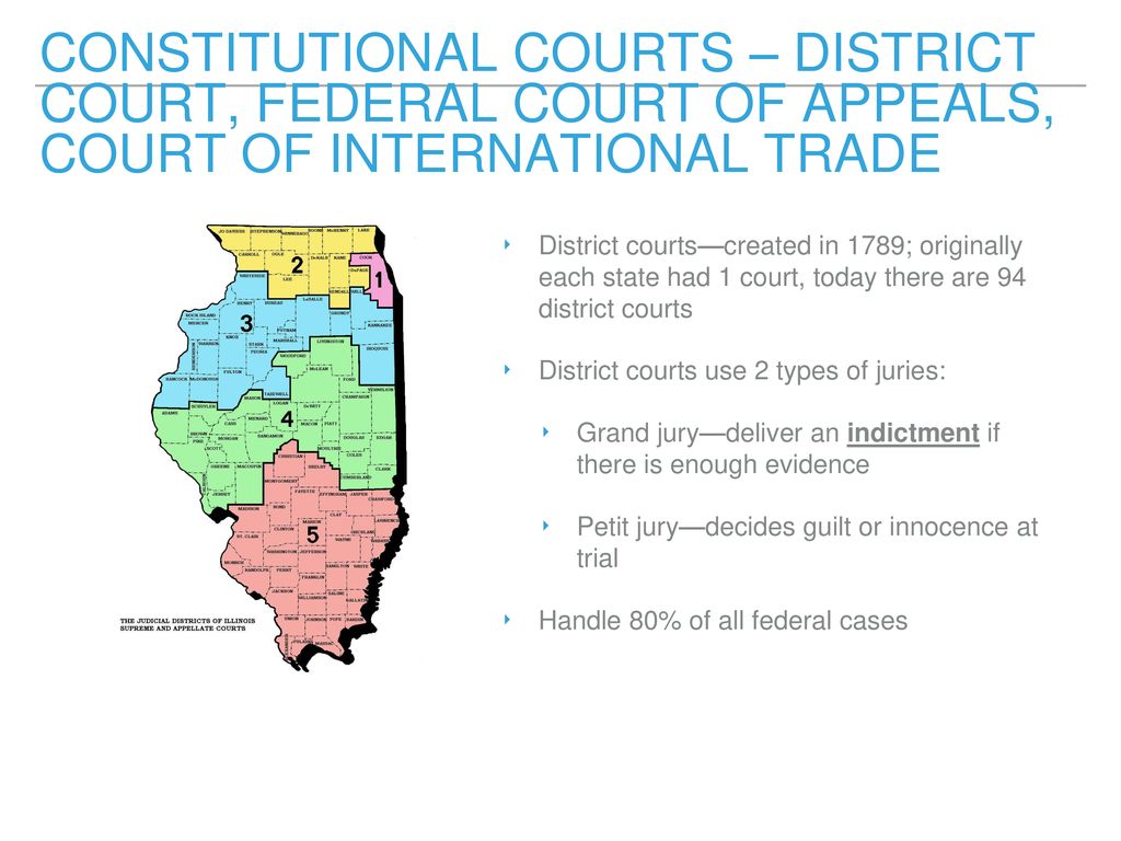 Constitutional Courts – District Court, Federal Court of Appeals, Court of International Trade